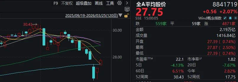  市场震荡中寻找曙光：当沪指重回高位，我们该思考什么？ 情感心理