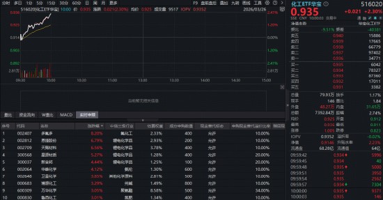 化工板块异动背后的资本博弈：出口数据掩盖下的真实逻辑