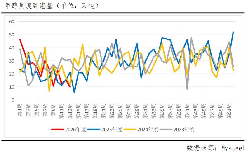  甲醇高位迷局：数据背后的供需崩塌与反转真相 股票财经 甲醇高位迷局：数据背后的供需崩塌与反转真相 股票财经
