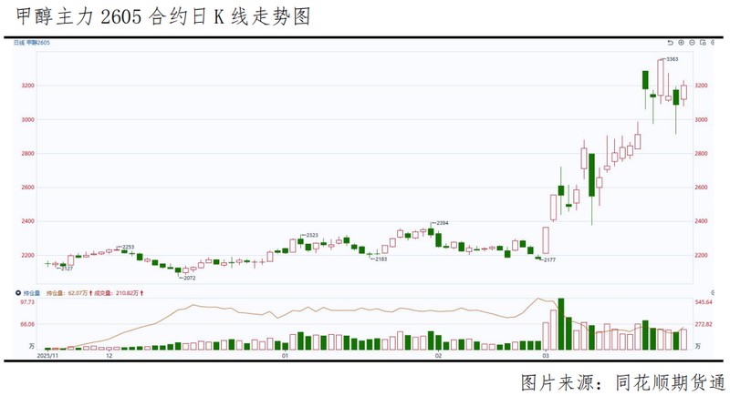  甲醇高位迷局：数据背后的供需崩塌与反转真相 股票财经 甲醇高位迷局：数据背后的供需崩塌与反转真相 股票财经
