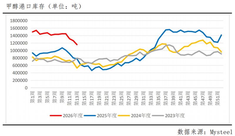  甲醇高位迷局：数据背后的供需崩塌与反转真相 股票财经 甲醇高位迷局：数据背后的供需崩塌与反转真相 股票财经
