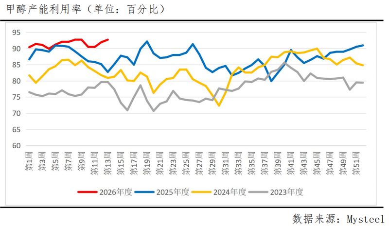 甲醇高位迷局：数据背后的供需崩塌与反转真相 股票财经 甲醇高位迷局：数据背后的供需崩塌与反转真相 股票财经