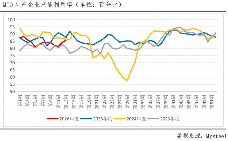  甲醇高位迷局：数据背后的供需崩塌与反转真相 股票财经 甲醇高位迷局：数据背后的供需崩塌与反转真相 股票财经