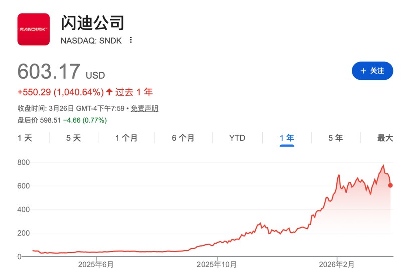  市场震荡下的深度思考：存储行业真的在经历寒冬吗？ IT技术 市场震荡下的深度思考：存储行业真的在经历寒冬吗？ IT技术