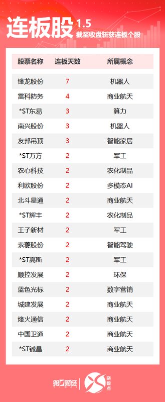  焦虑后的觉醒：从连板股热潮中洞察市场风向 股票财经 焦虑后的觉醒：从连板股热潮中洞察市场风向 股票财经 焦虑后的觉醒：从连板股热潮中洞察市场风向 股票财经