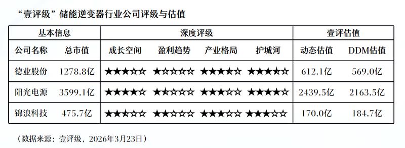 2026农化行业深度洞察：产能博弈下的价值修复窗口 股票财经