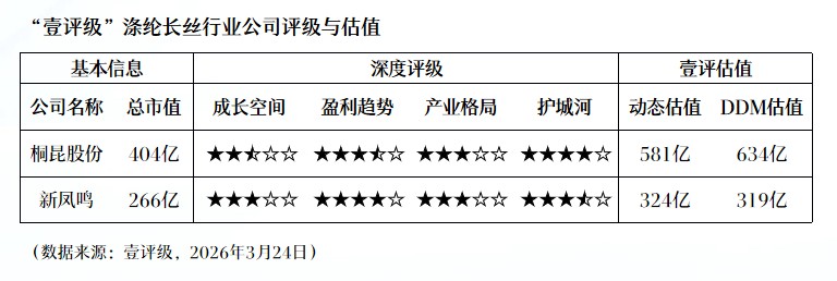  2026农化行业深度洞察：产能博弈下的价值修复窗口 股票财经