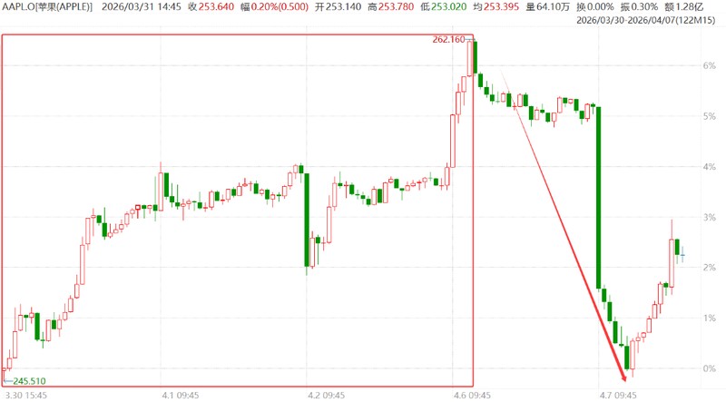 折叠屏技术破局：苹果工程团队如何解决折痕与耐用的世纪难题