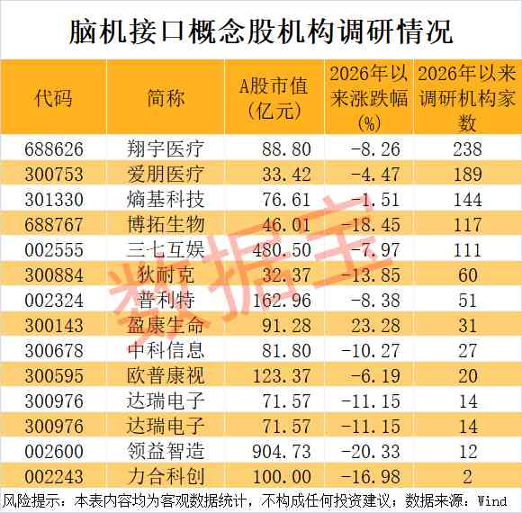  【深度拆解】脑机接口赛道：A股24只概念股投资逻辑与选股策略 股票财经