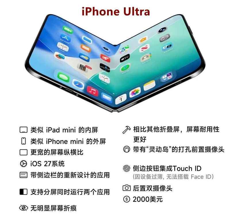  技术深度：折叠屏iPhone Ultra定价背后的商业逻辑 手机评测