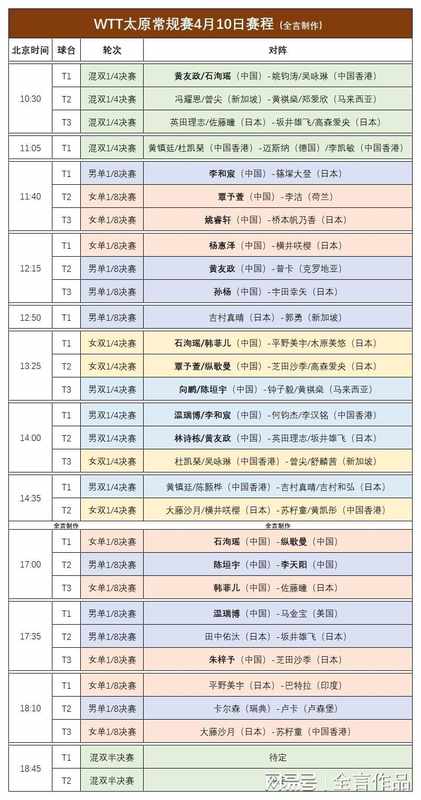  【技术深度】向鹏一轮游背后的数据复盘：WTT太原赛国乒13人晋级16强全景分析 体育新闻