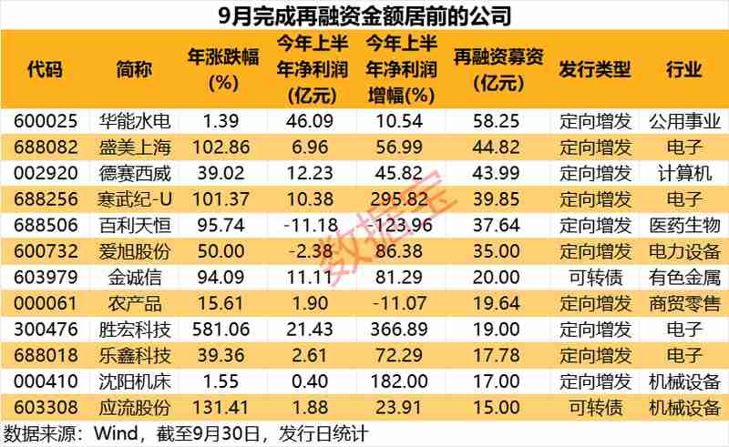  算力芯片国产化进程加速：海光信息2026Q1财报深度解析 股票财经