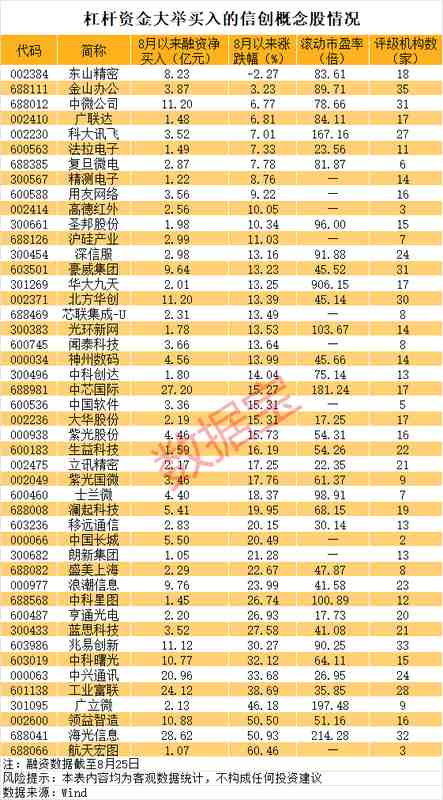  算力芯片国产化进程加速：海光信息2026Q1财报深度解析 股票财经